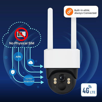 Cámara de Seguridad Solar 4G para Exterior | Visión 360° y Nocturna